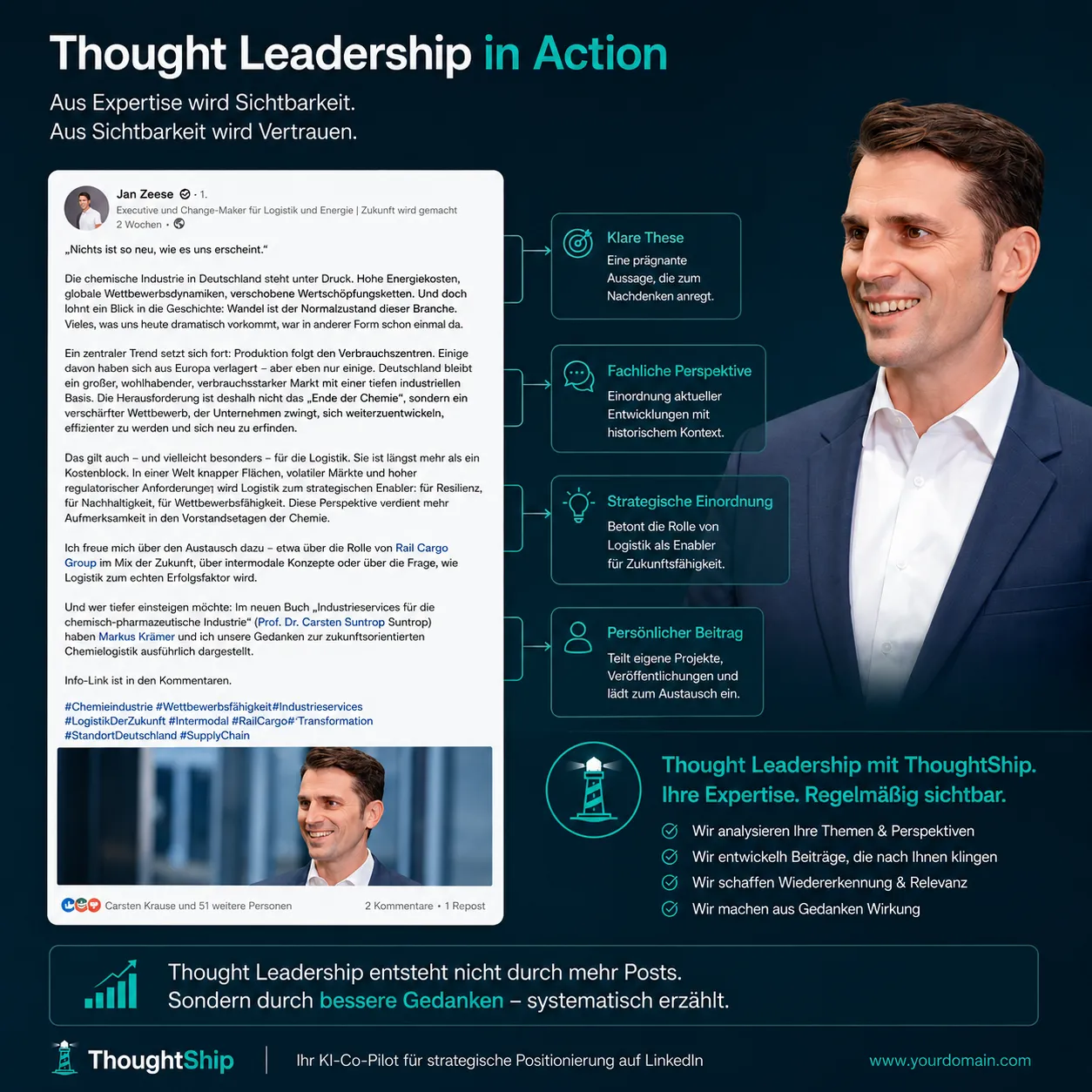 Beitrag von Jan Zeese zur Chemieindustrie und Wettbewerbsfähigkeit — Beispiel für Thought Leadership mit ThoughtShip