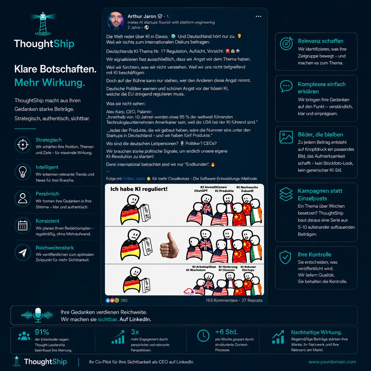 Beitrag von Arthur Jaron über die KI-Debatte in Davos — Beispiel für Executive-Content mit ThoughtShip
