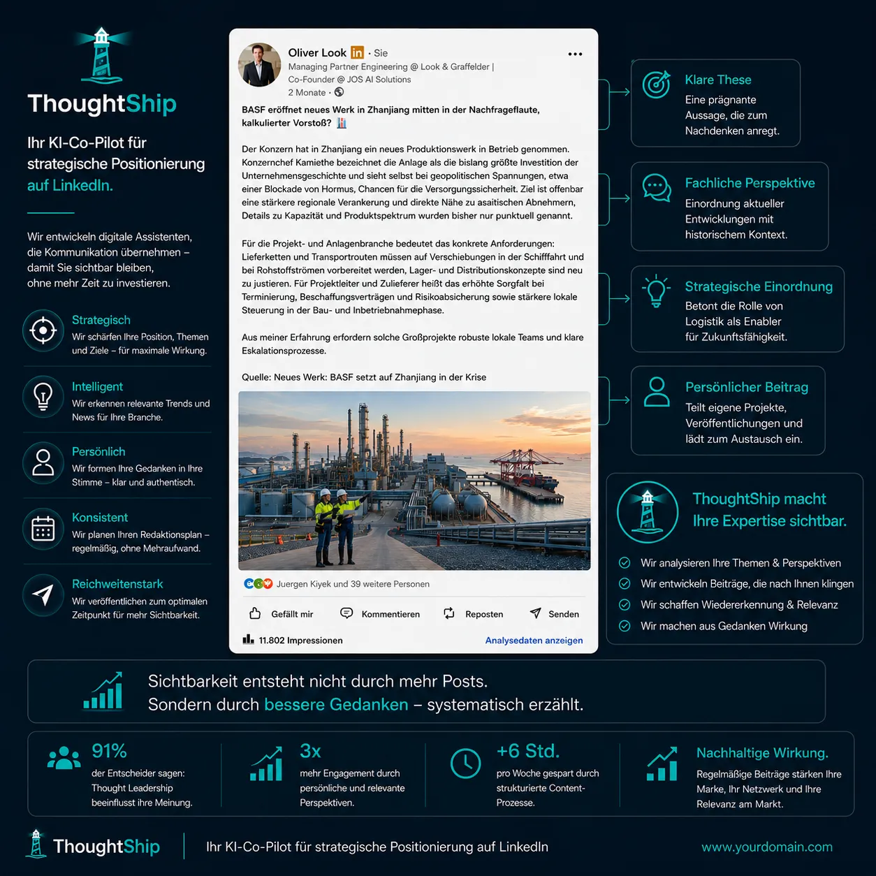 Beitrag von Oliver Look zur BASF-Werkseröffnung in Zhanjiang mit 11.802 Impressions — Reaktion auf Branchen-News mit ThoughtShip