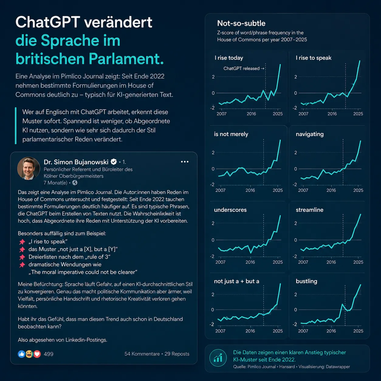 LinkedIn-Beitrag von Dr. Simon Bujanowski, erstellt mit Visible — Beispiel für Personal Branding auf LinkedIn aus Sprachnachricht